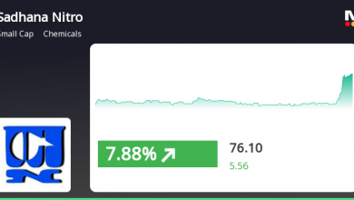 nifty-expiry-policab-cyient-sadhana-nitro
