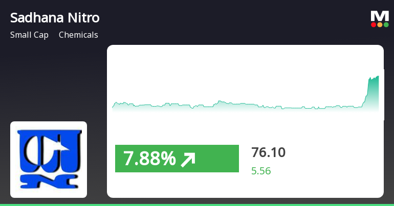 nifty-expiry-policab-cyient-sadhana-nitro