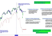 nifty-outlook-oil-price-impact