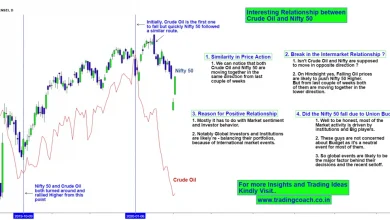 nifty-outlook-oil-price-impact