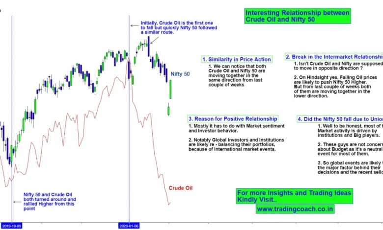 nifty-outlook-oil-price-impact