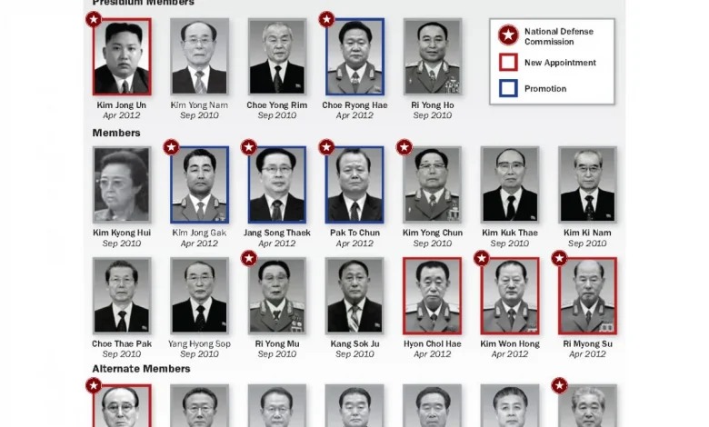 north-korea-election-results-2023