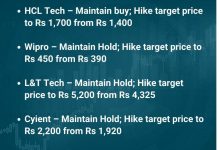 nuvama-report-it-sector-ai-impact