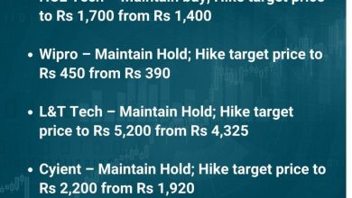 nuvama-report-it-sector-ai-impact