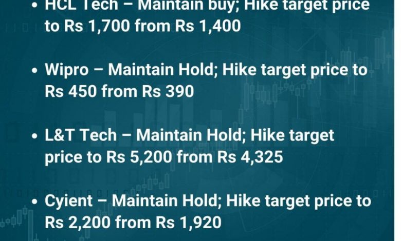 nuvama-report-it-sector-ai-impact