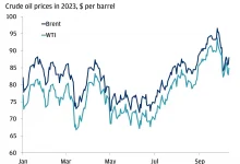 oil-price-surge-middle-east-tension