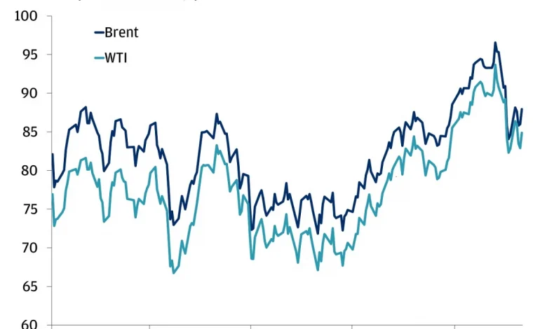 oil-price-surge-middle-east-tension