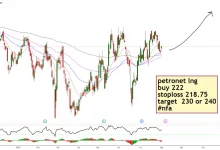 petronet-lng-share-price-nomura