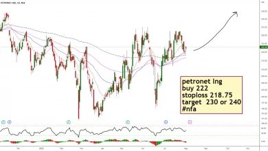 petronet-lng-share-price-nomura