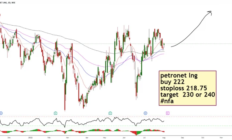 petronet-lng-share-price-nomura