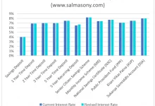 post-office-scheme-high-interest