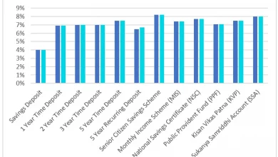 post-office-scheme-high-interest