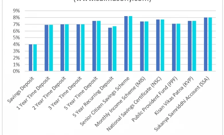 post-office-scheme-high-interest