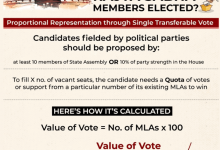 rajya-sabha-election-2026-bihar