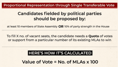 rajya-sabha-election-2026-bihar