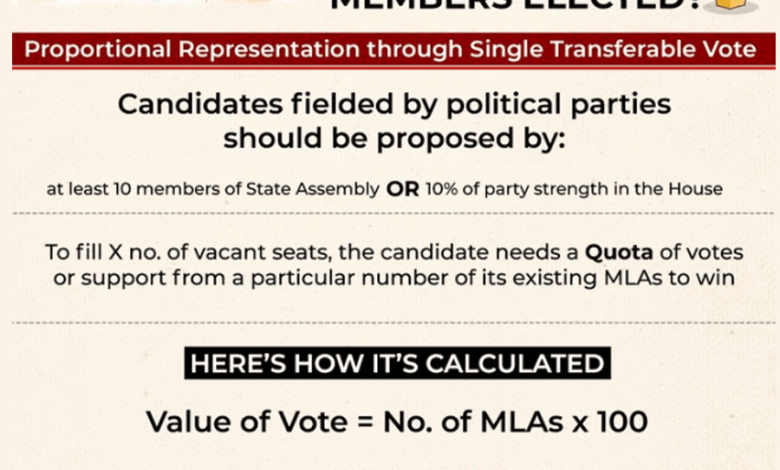 rajya-sabha-election-2026-bihar
