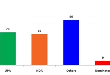 rajya-sabha-election-results-opposition