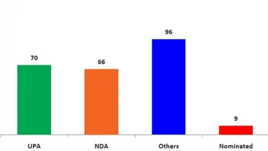 rajya-sabha-election-results-opposition
