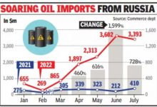 russian-oil-discount-payment-issue
