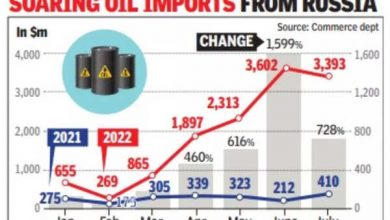 russian-oil-discount-payment-issue