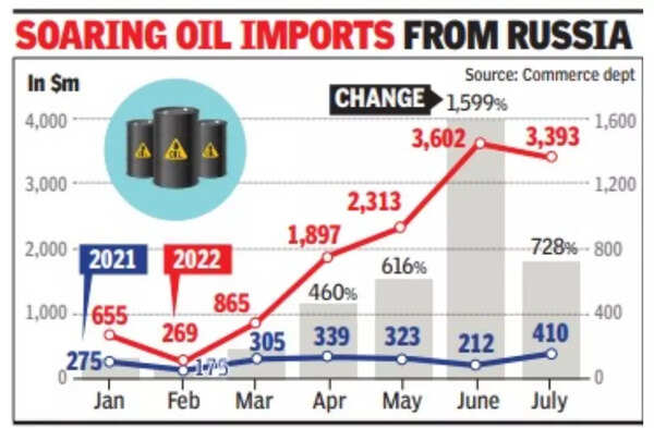 russian-oil-discount-payment-issue