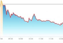 share-market-down-after-surge