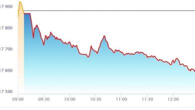 share-market-down-after-surge