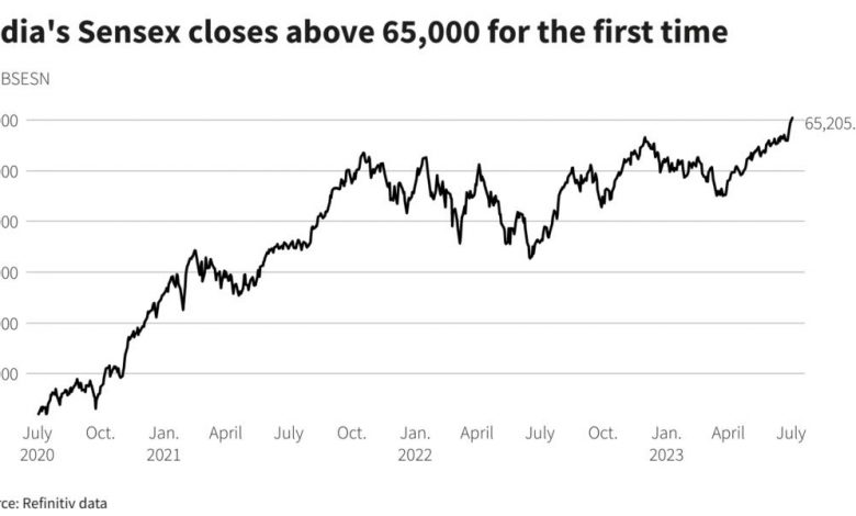 share-market-rise-sensex-gains