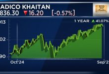 share-market-update-adrani-gas-rediko-khetan