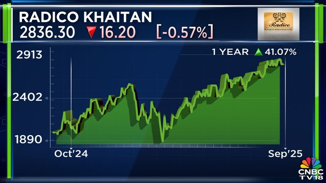 share-market-update-adrani-gas-rediko-khetan