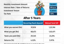 sip-should-you-close-it