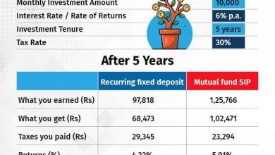 sip-should-you-close-it