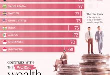 six-countries-earning-amid-war