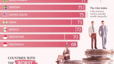six-countries-earning-amid-war