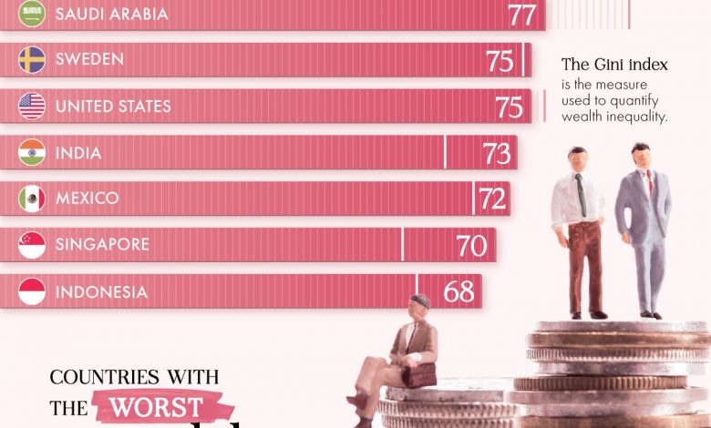 six-countries-earning-amid-war