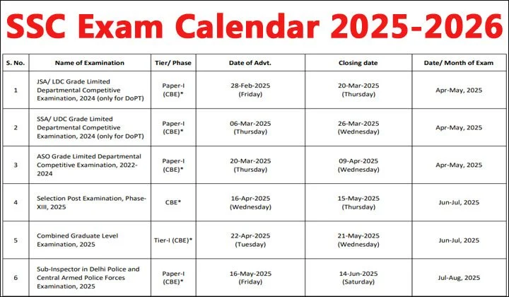 ssc-calendar-2026-exam-date-changes