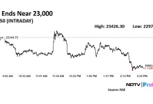stock-market-crash-india-9898