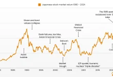 stock-market-crash-japan-korea