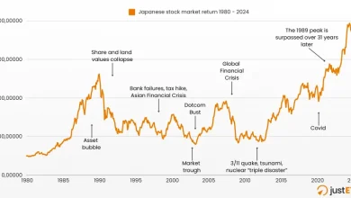 stock-market-crash-japan-korea