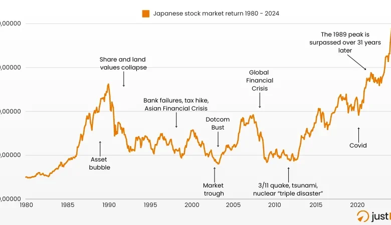 stock-market-crash-japan-korea