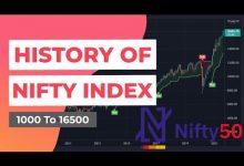 stock-market-strategy-nifty-history