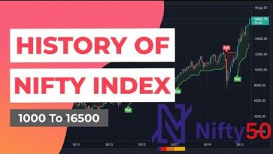 stock-market-strategy-nifty-history