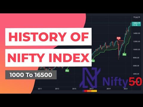stock-market-strategy-nifty-history