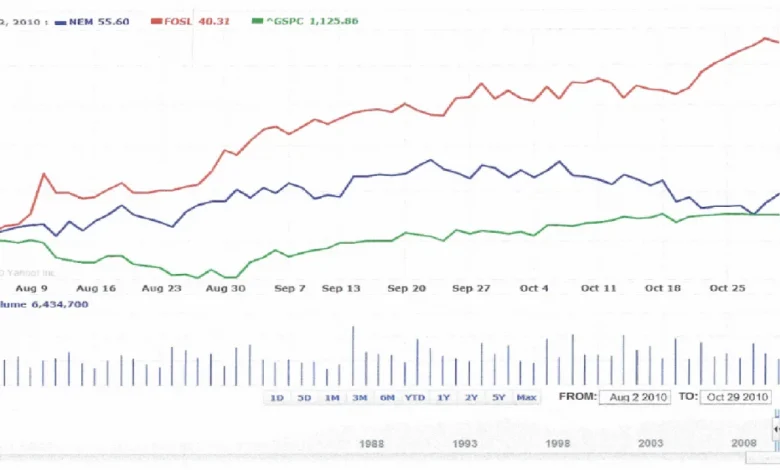 stock-markets-buying-opportunity-or-risky-investment