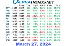 stocks-decline-and-buyers-on-march-27