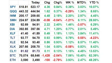 stocks-decline-and-buyers-on-march-27