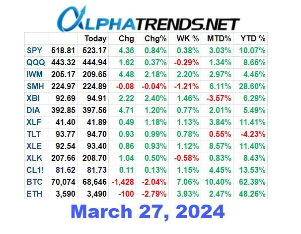 stocks-decline-and-buyers-on-march-27