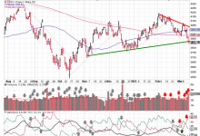 stocks-to-watch-march-12