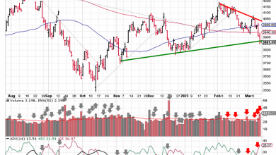stocks-to-watch-march-12