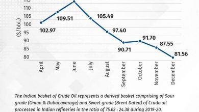 sudden-drop-in-crude-oil-prices